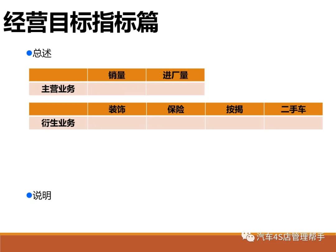 汽车4s店半年总结ppt模板,汽车4s店市场经理总结ppt