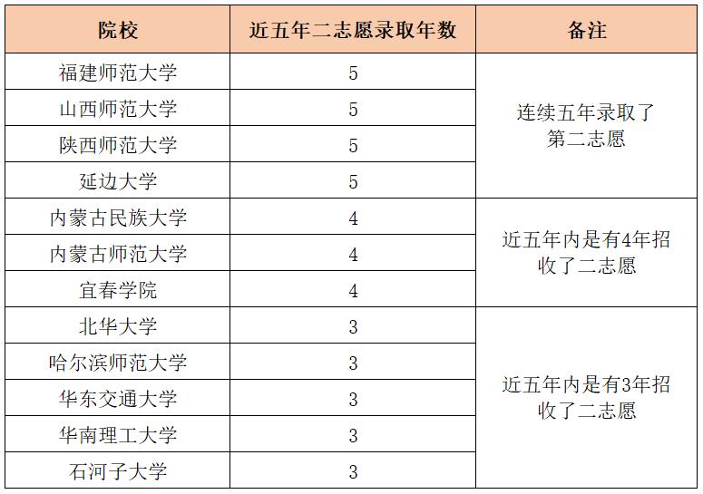 2023体育单招录取结果查询时间,体育单招录取结果查询录取状态