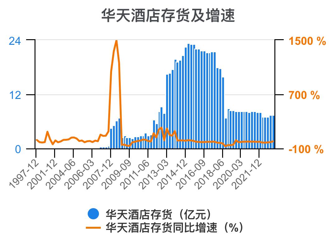 华天酒店2021的财务效率指标分析,华天酒店2023年三季度报能盈利吗