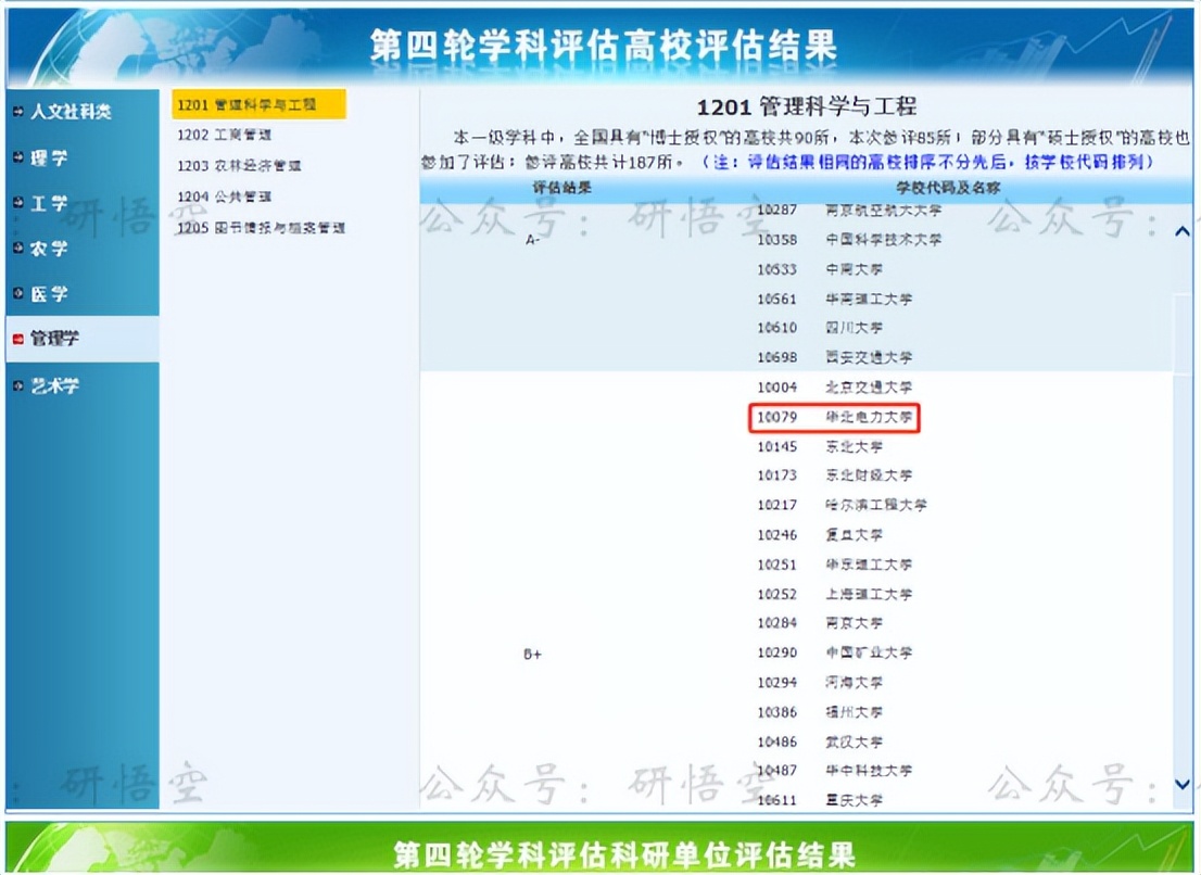 管理学算理工类吗,管理学学士学位是理工类