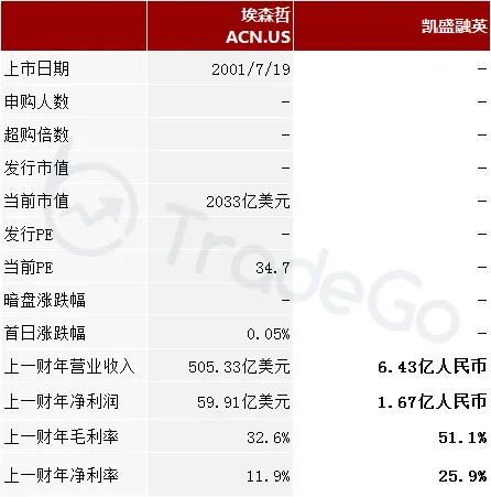 中国专家知识信息服务供应商排名第一的「凯盛融英」递表港交所
