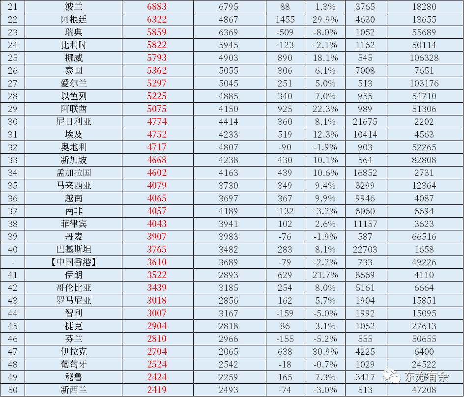 中国gdp各年占世界gdp比例,2022年中国gdp和美国gdp对比