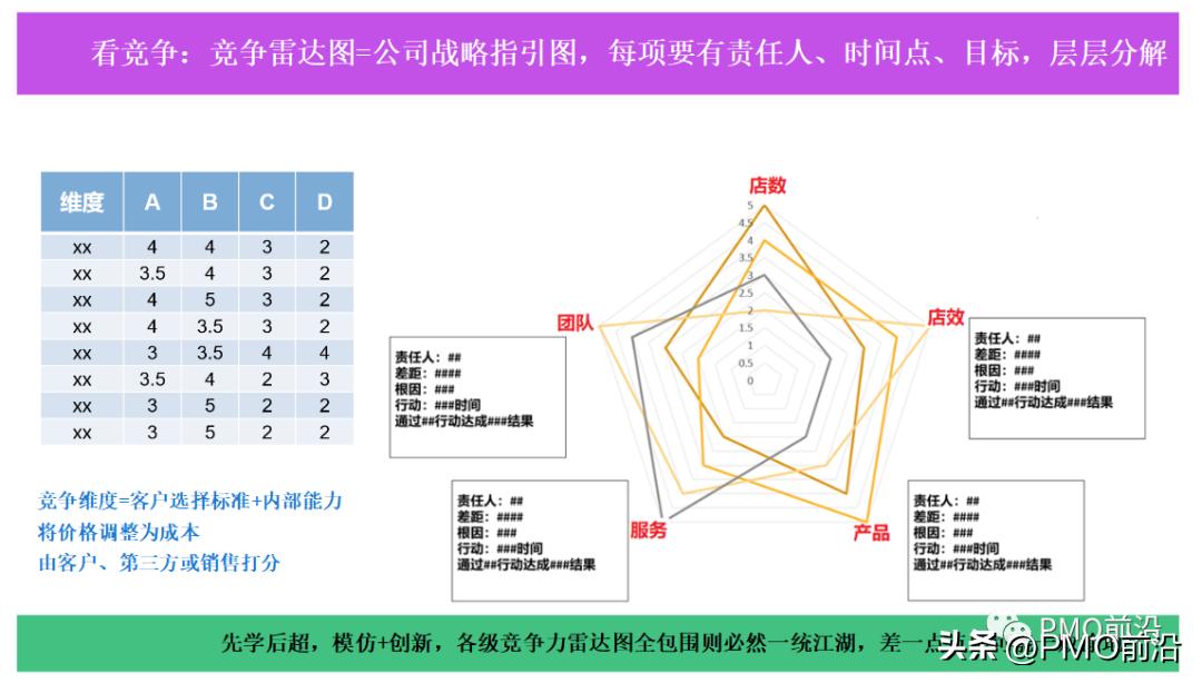华为战略管理五看三定,华为战略解码3大体系