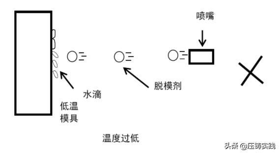 压铸静电喷涂脱模剂,模具脱模剂喷涂