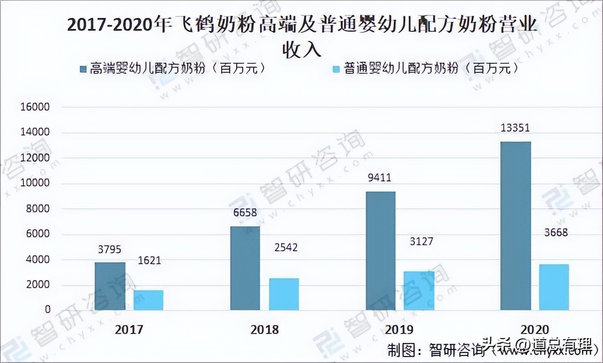 奶粉海外和国内,海外奶粉没有国字标可以买吗