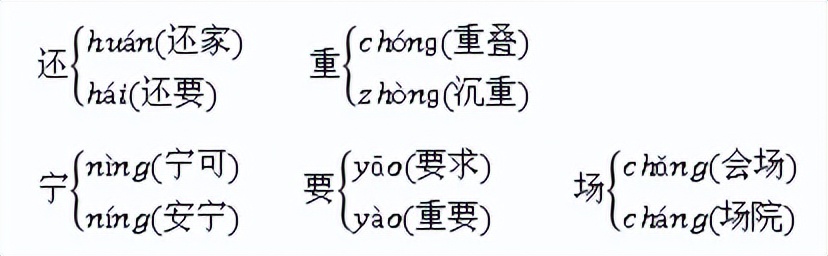 部编版四上语文第7单元基础知识,部编四年级语文上册知识点整理