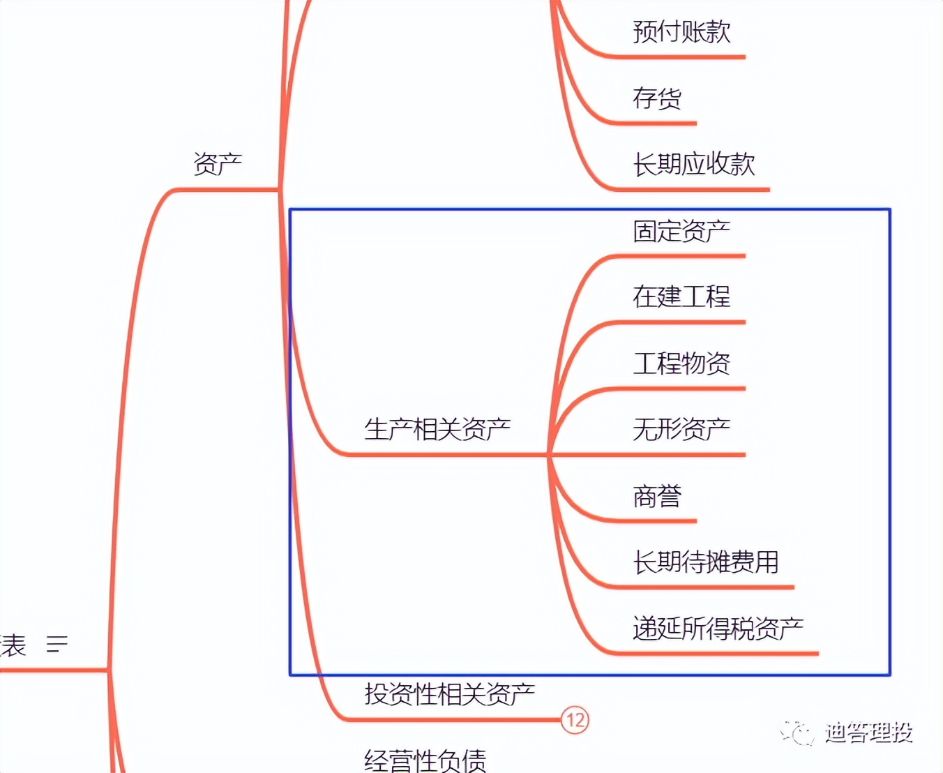 资产负债表是一个静态的时点报表,资产负债表中的财务报表分析