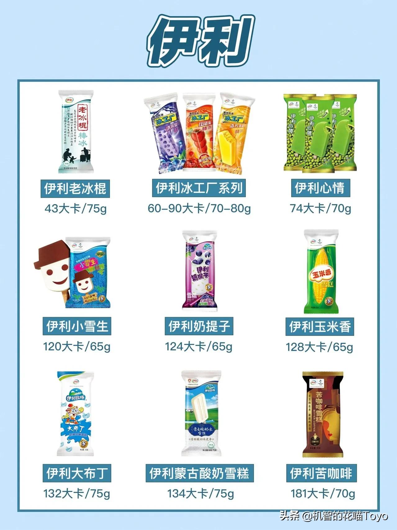 「花喵分享」减脂期也能实现冰淇淋自由