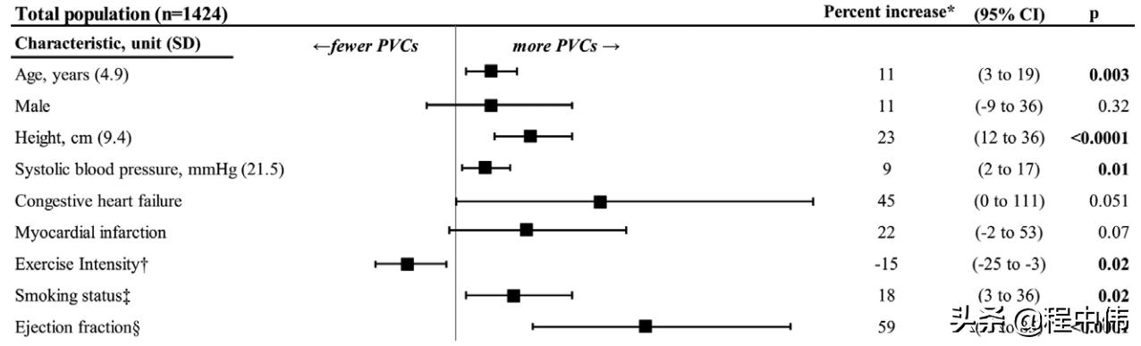 室性早搏鉴别诊断及治疗,心脏室性早搏怎么治