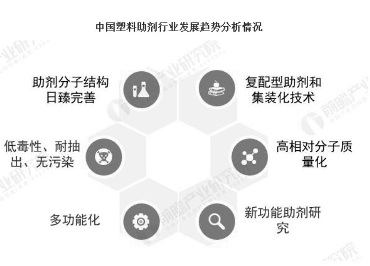 *党**雍视点|向外看:中国塑料材料“反向输入”正当时?