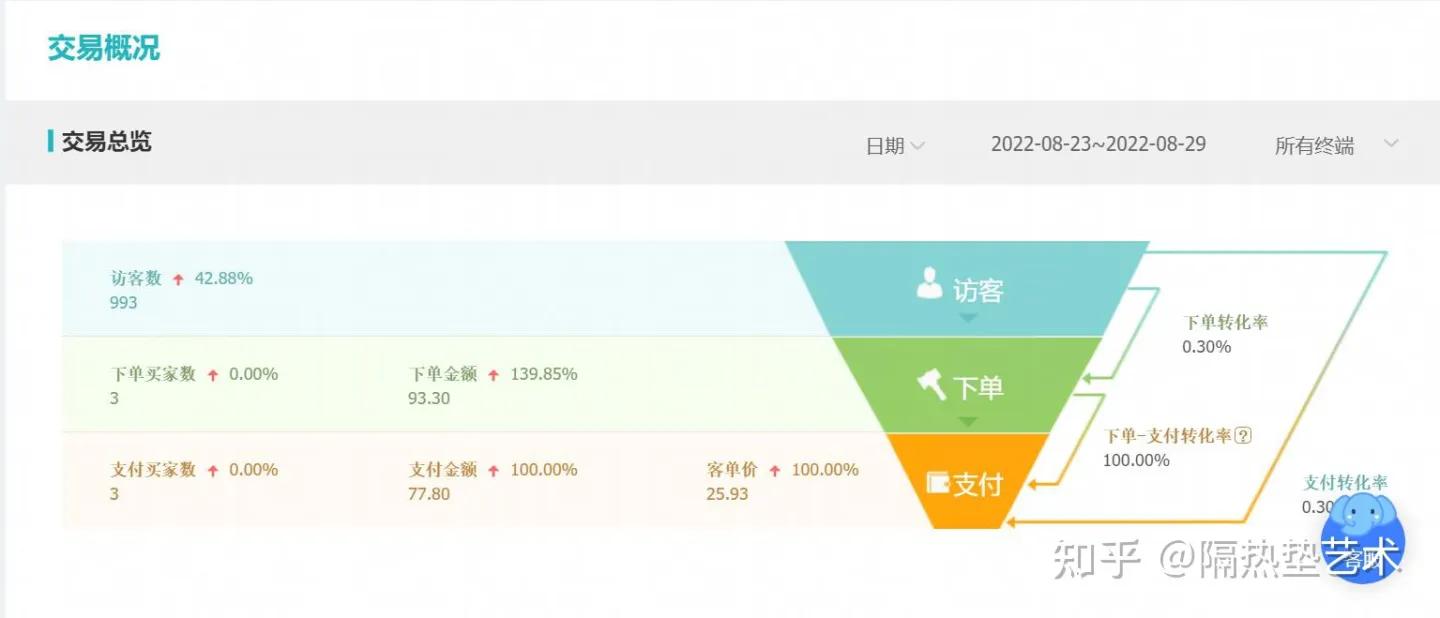 一个中年男人的创业历程,中年男人创业辛酸史