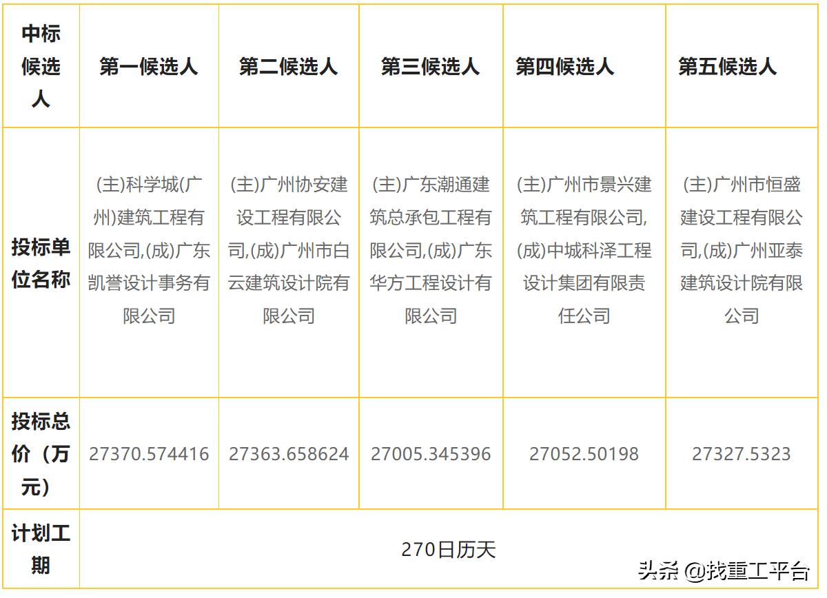 酒店装修施工总承包广州,广州珠江新城建筑工程设计公司