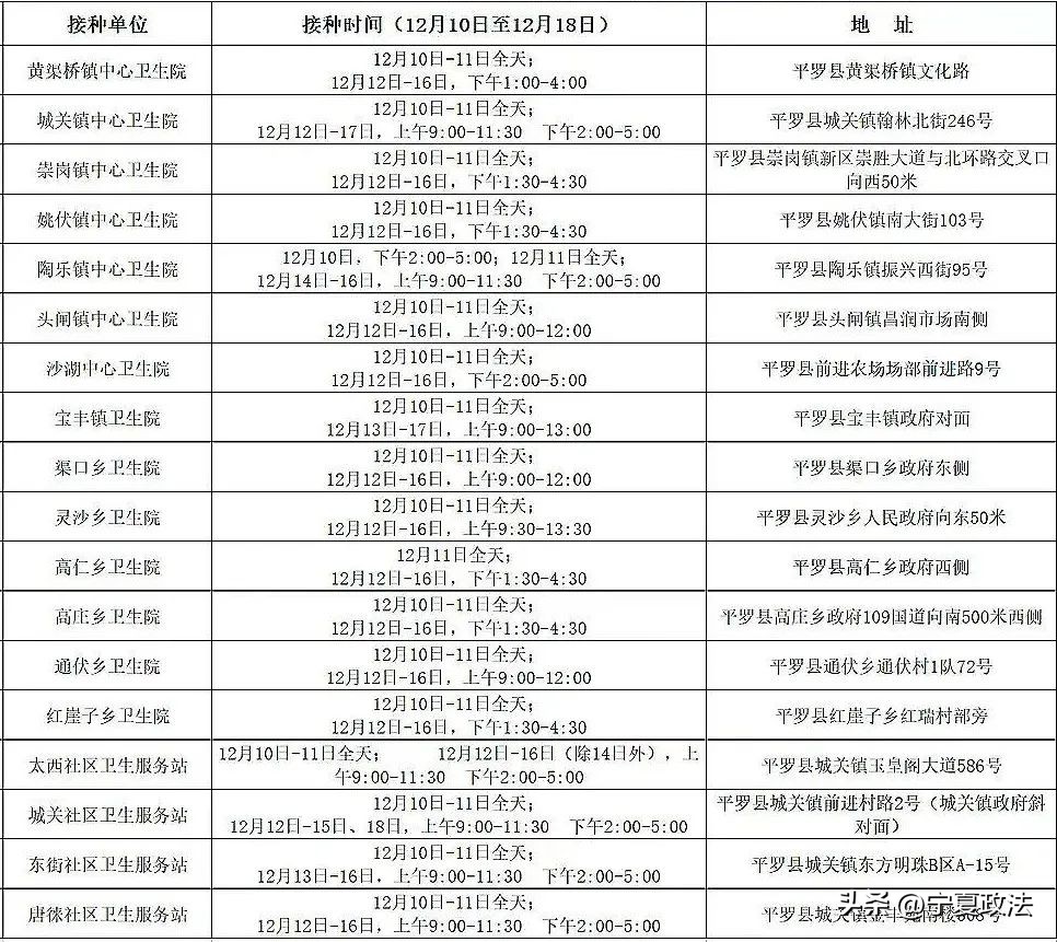 宁夏新冠疫苗接种地点和时间,宁夏新冠疫苗分布