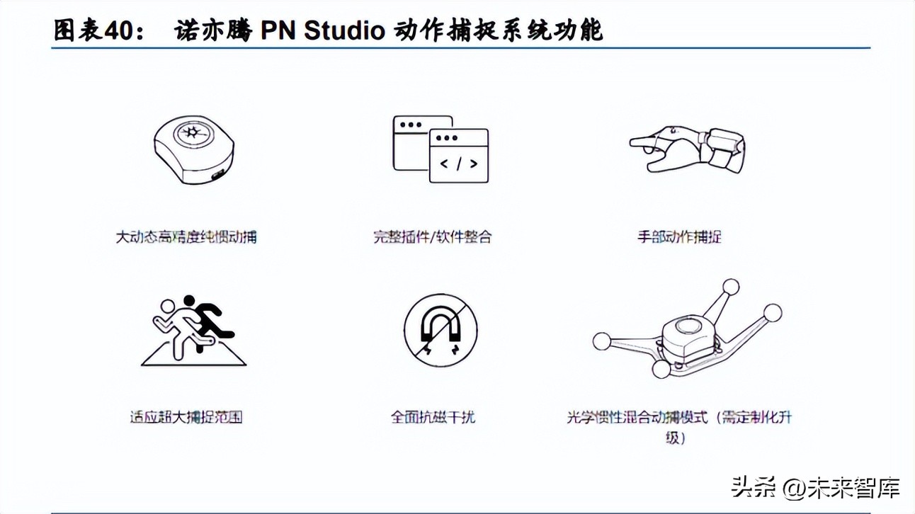 元宇宙技术创新点,元宇宙和多元宇宙