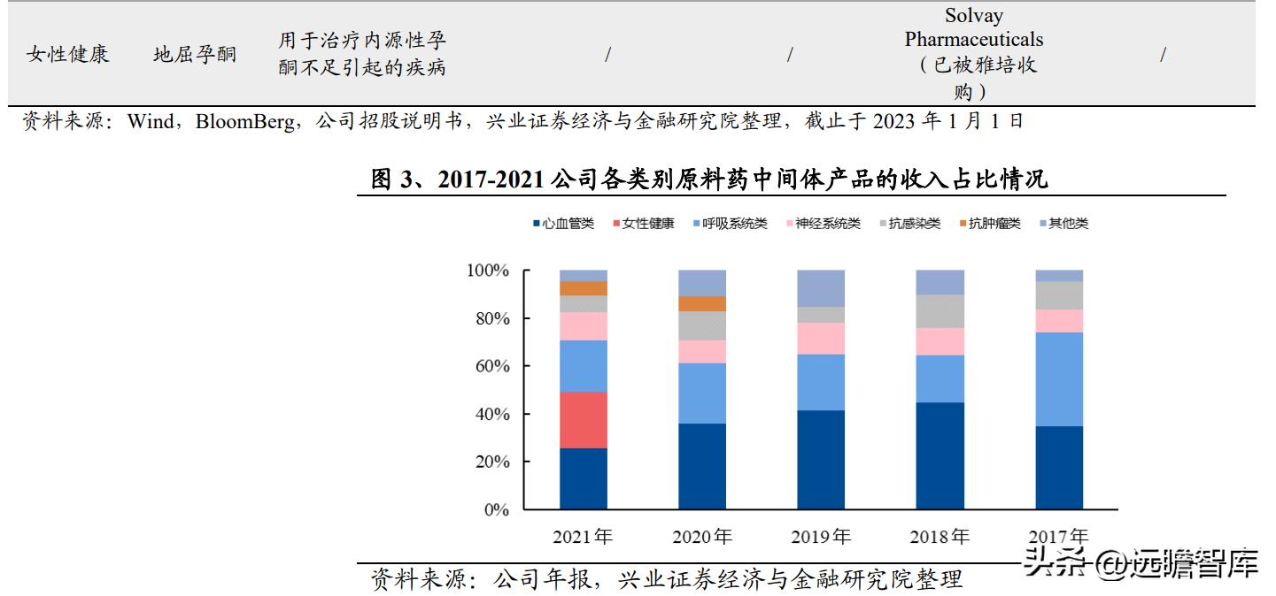 奥锐特生产什么药,奥锐特产品