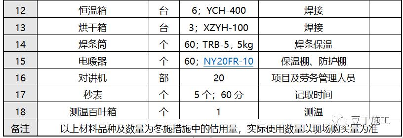 建筑工程越冬维护措施,工程越冬维护方案