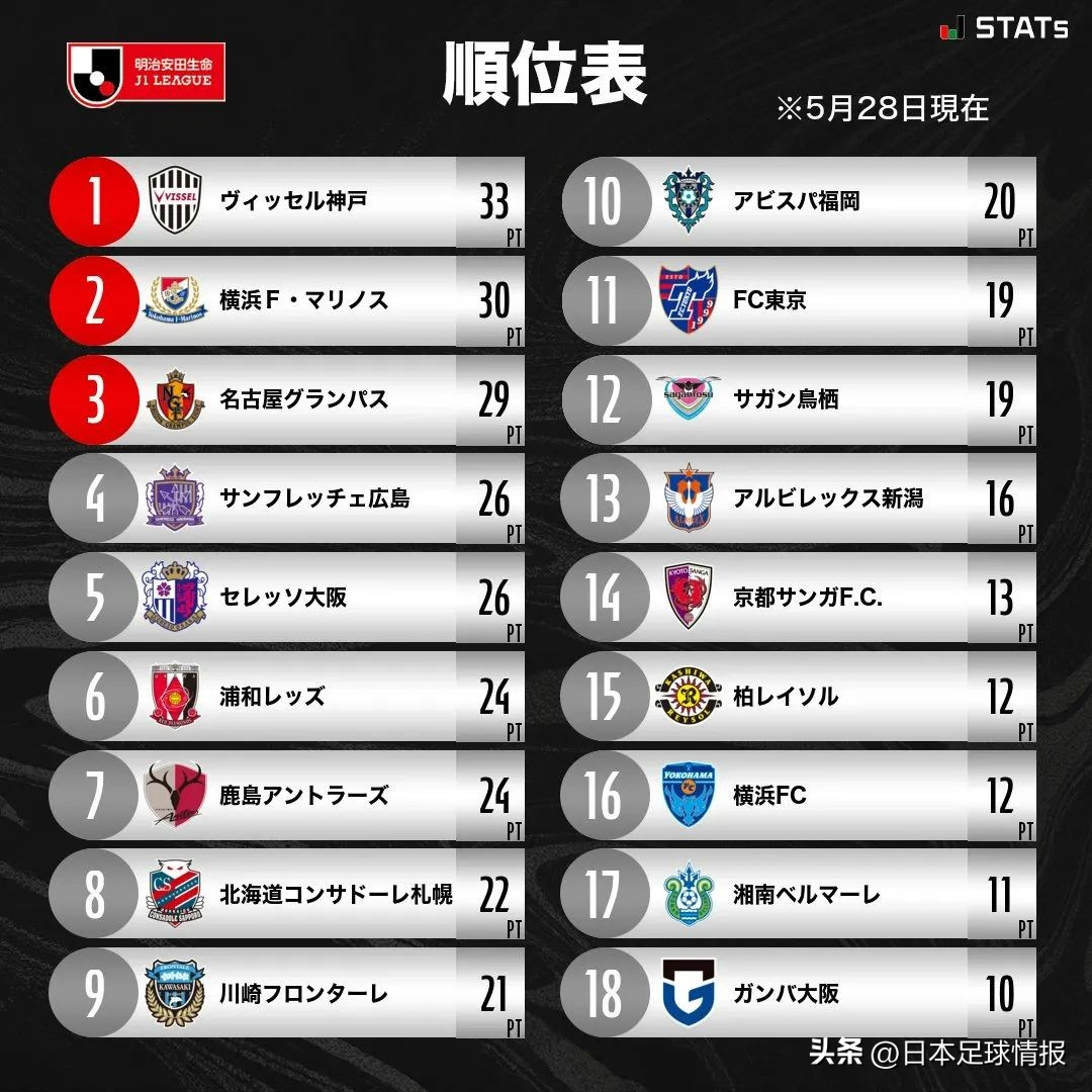 日职联2024第一轮集锦,日职联早场最新预测比分