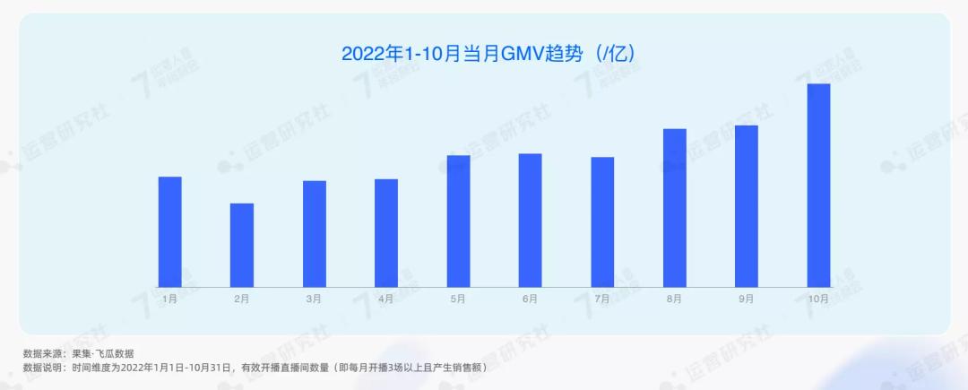 2022年抖音电商的趋势是什么,2025抖音电商红利