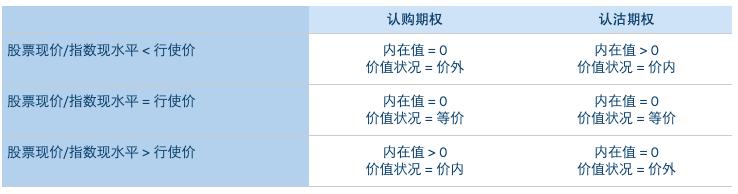 期权每日回顾,期权abc