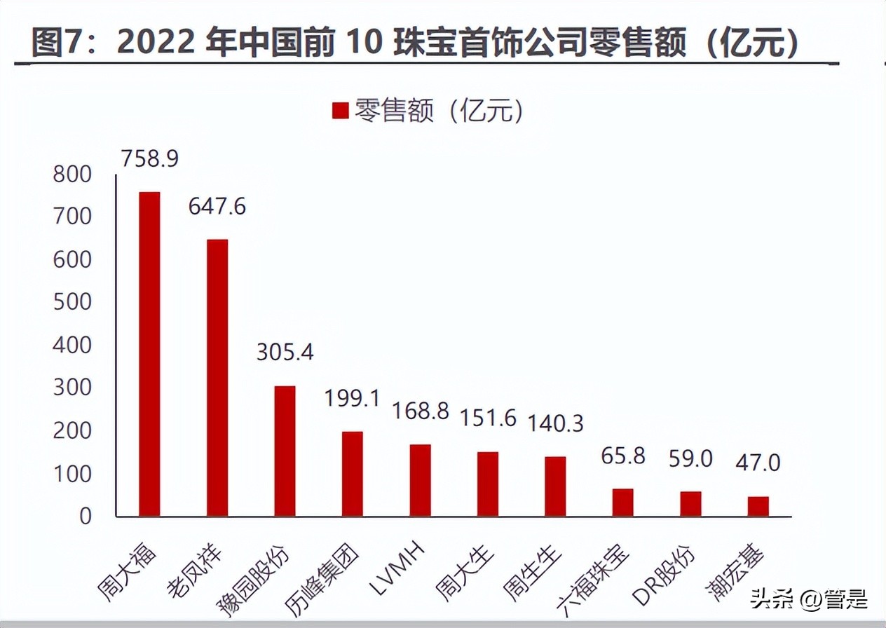 周大生创新之光,周大生投资逻辑