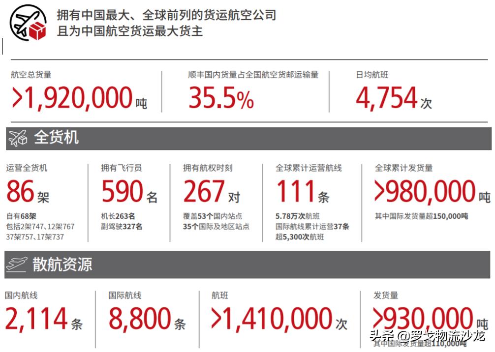 快递大战顺丰如何应对,顺丰时效和跨越时效
