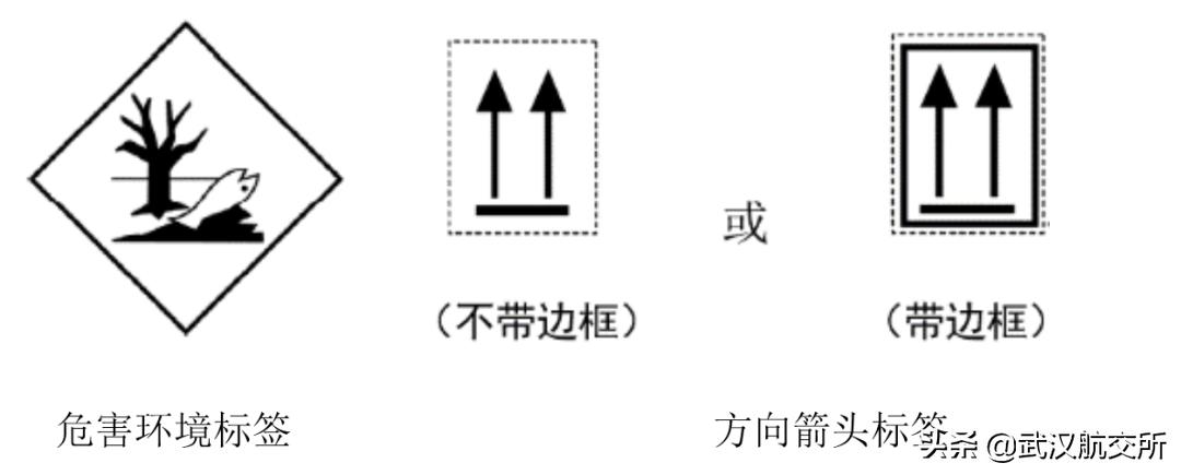 出口危险货物包装纸箱标准,危险货物限量包装商检要求