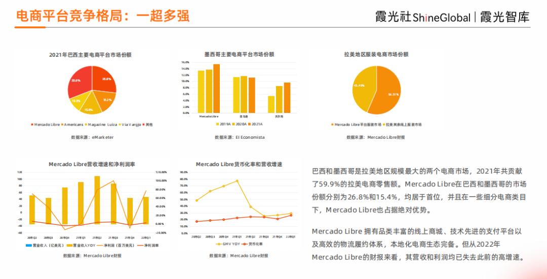 拉美电商新消息,拉美电商白皮书