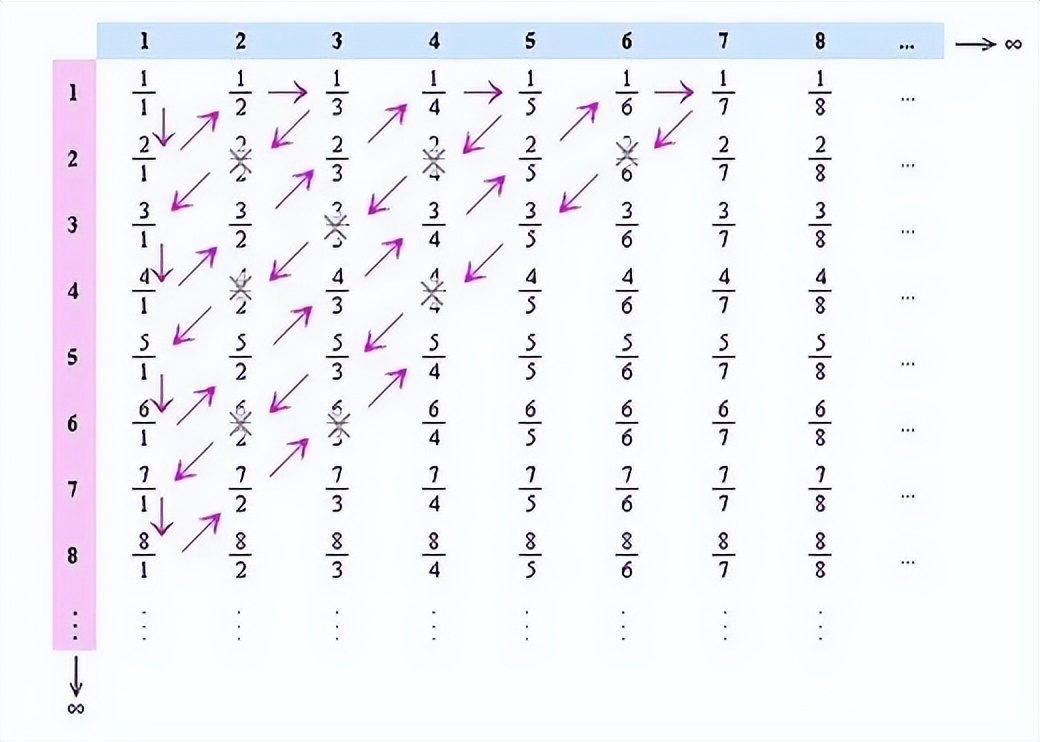 为什么说无理数多于有理数,为什么有理数与无理数是并集