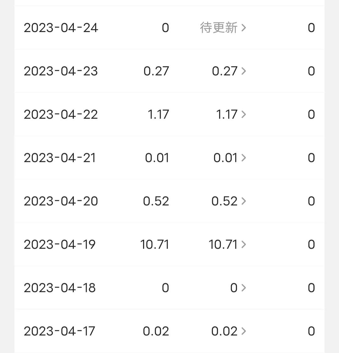 头条新手一个月赚多少钱,头条怎么可以每天挣10块收入