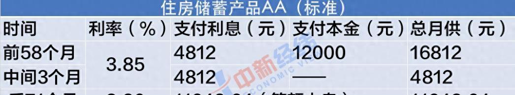 存量房贷利率降到4.9,银行存量房贷利率下调没有啥实惠