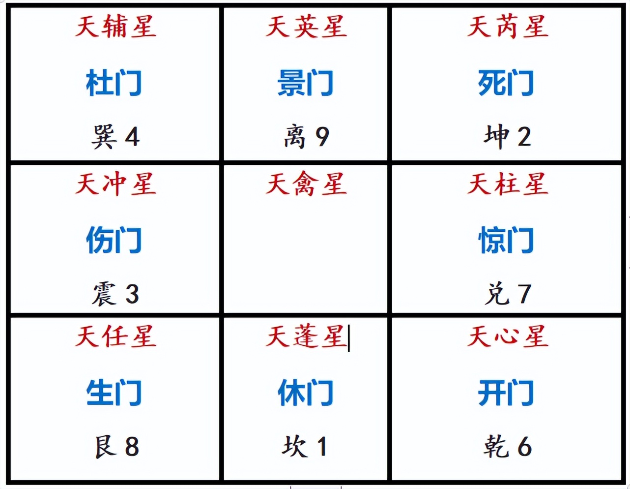 奇门遁甲排盘技巧入门,奇门遁甲二十分钟学会