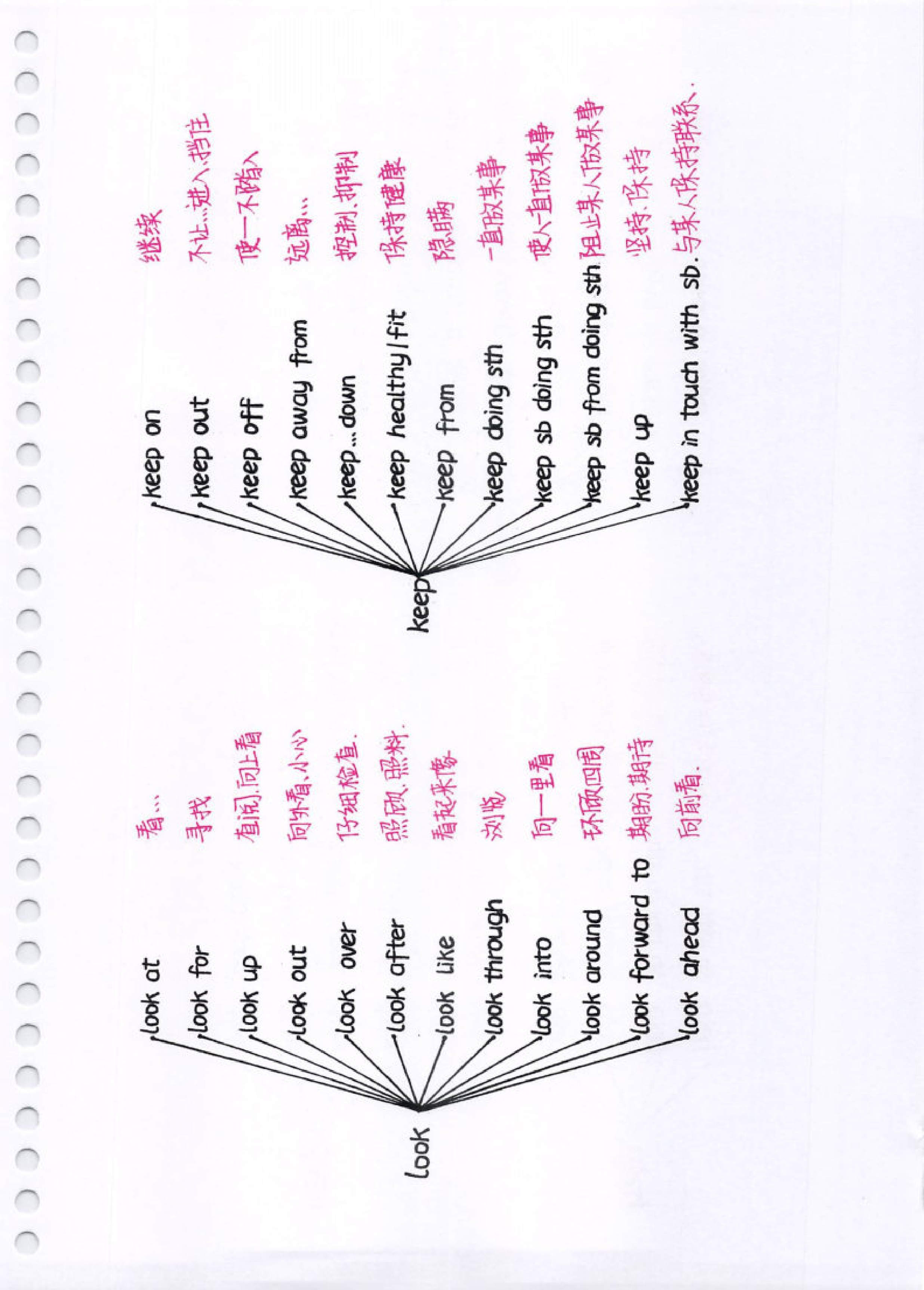 初中了英语一直不及格还有救吗,初中英语常用动词及短语搭配