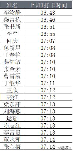日日精进，聚焦事业——邢台七中十五中联合校和善苑教导处周总结