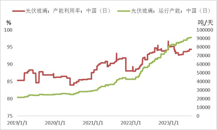 纯碱玻璃走势一样是怎么回事,纯碱为何货源紧张