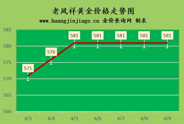 2023年今日黄金价格多少钱一克,2023黄金价格今日回收多少钱一克