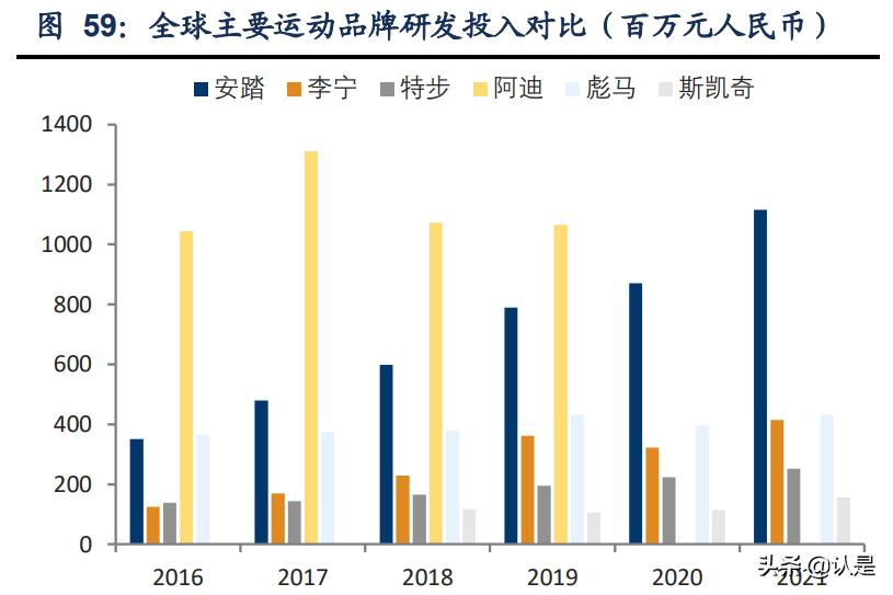 安踏体育最新报告,安踏内部调研报告
