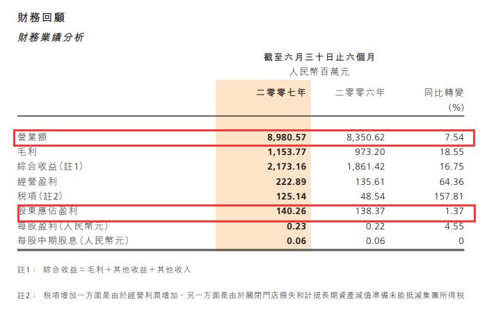 联华鲸选和世纪联华有什么区别,世纪联华的超市是在世纪联华哪里