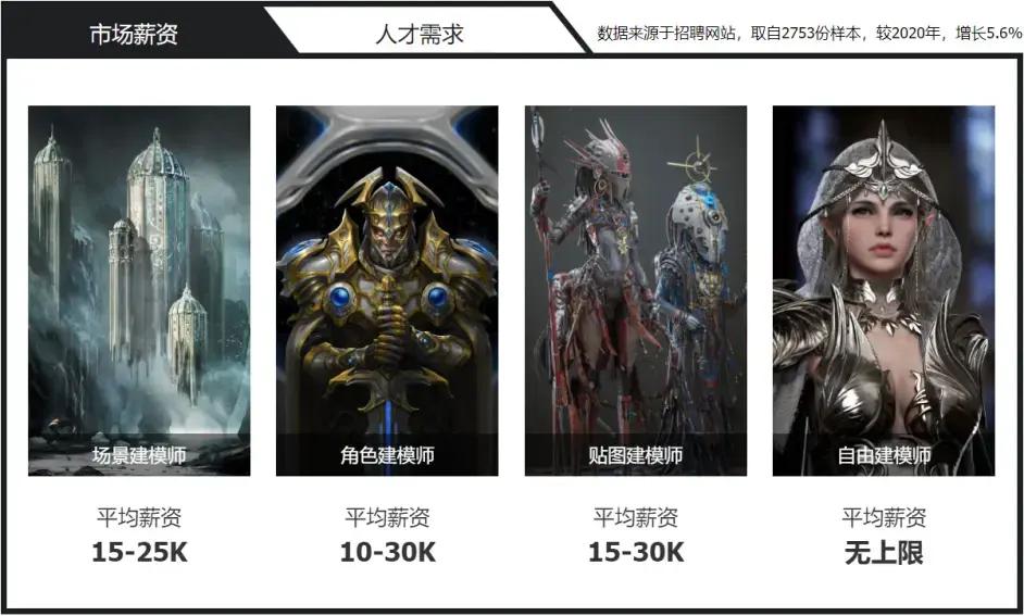 3d建模教程新手从哪开始学习,3d建模入门到精通全套教程