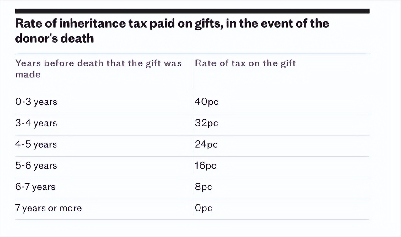 英国遗产税,英国继承税与遗产税