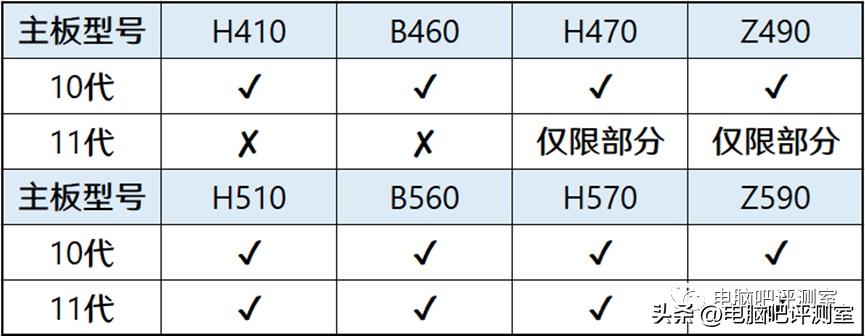 12月装机配置推荐,5月装机走向与推荐