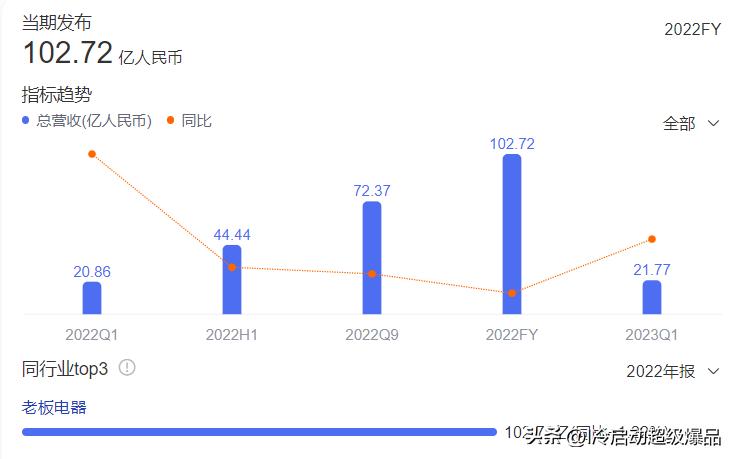 老板电器产品介绍视频,老板电器超级店