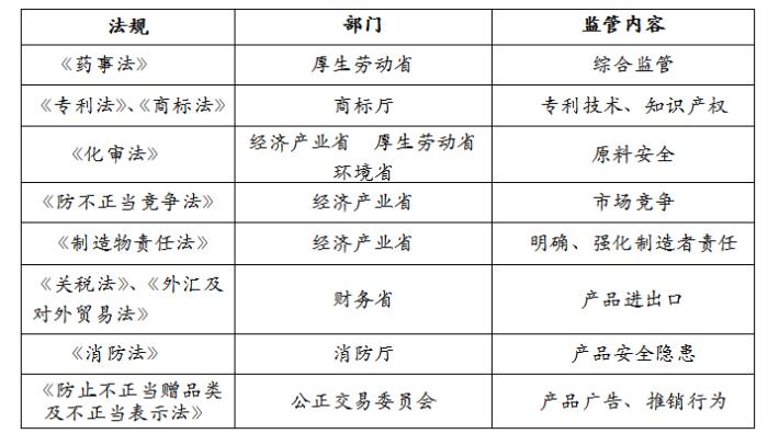 韩国化妆品等级一览表,日本化妆品nana
