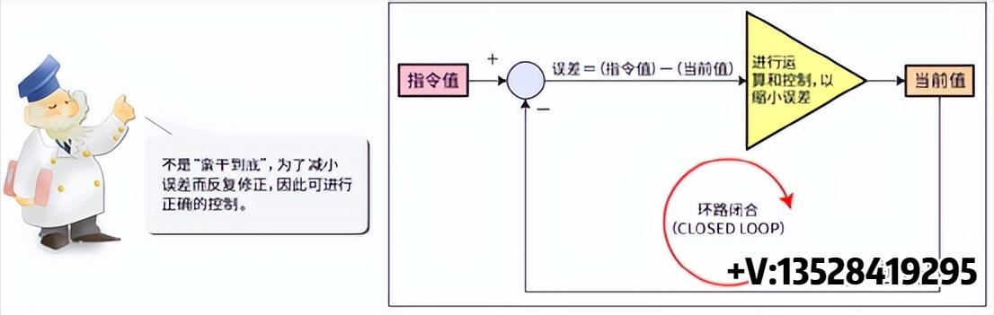 三菱j4-b伺服参数设置教程,三菱伺服操作手册