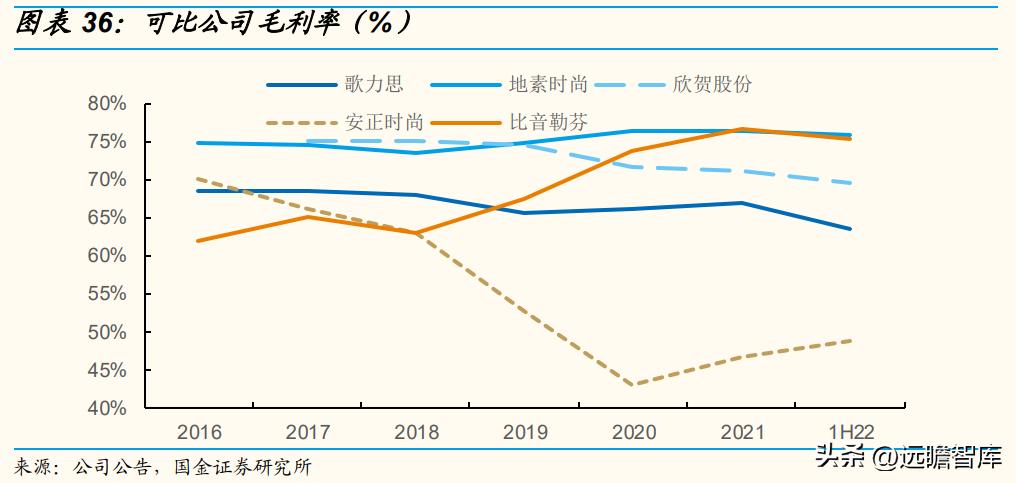 歌力思女装属于几线品牌,歌力思女装是几线品牌