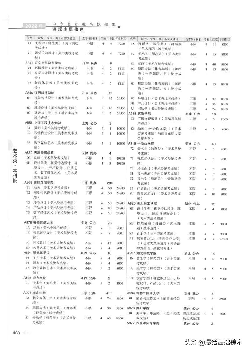 2023年美术高考政策山东,2022年山东美术联考合格分数线