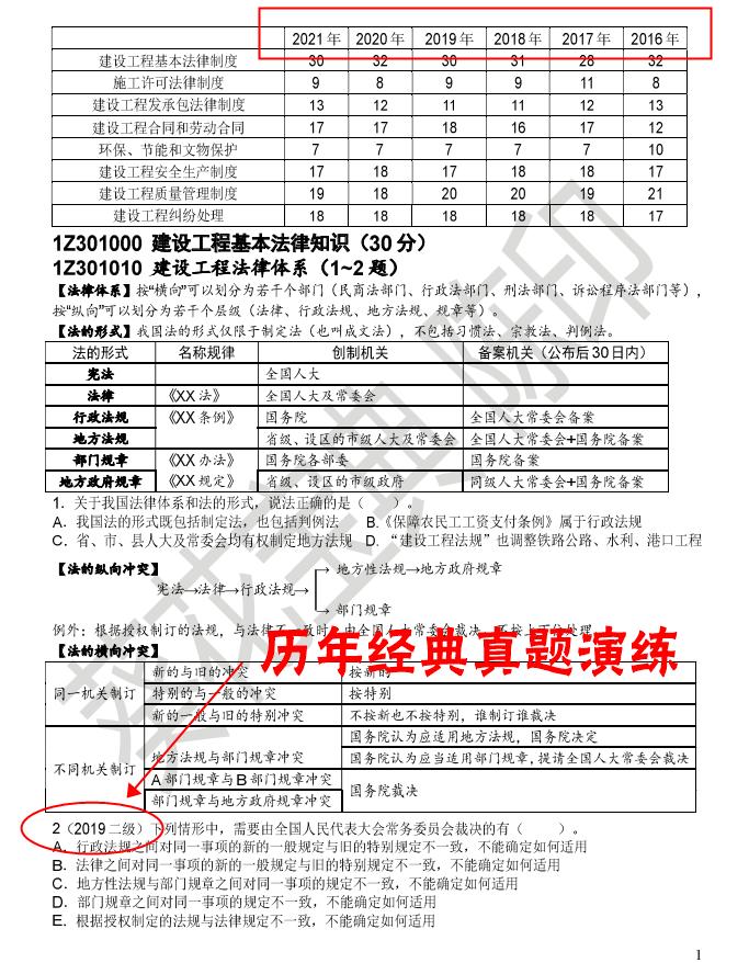 陈印二建法规速记口诀,二建葵花宝典是陈印编的吗