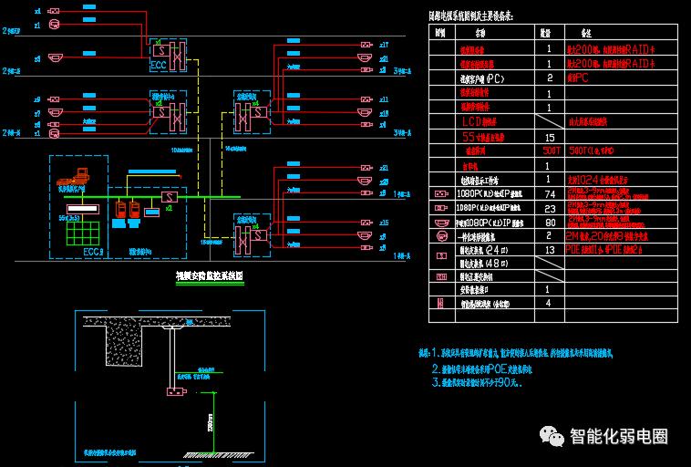 机房搬迁报价清单,弱电机房建设全套cad图纸