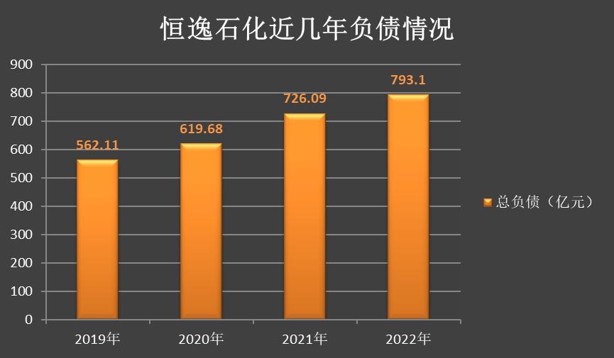 恒逸石化负债,最新机构对恒逸石化中报评论