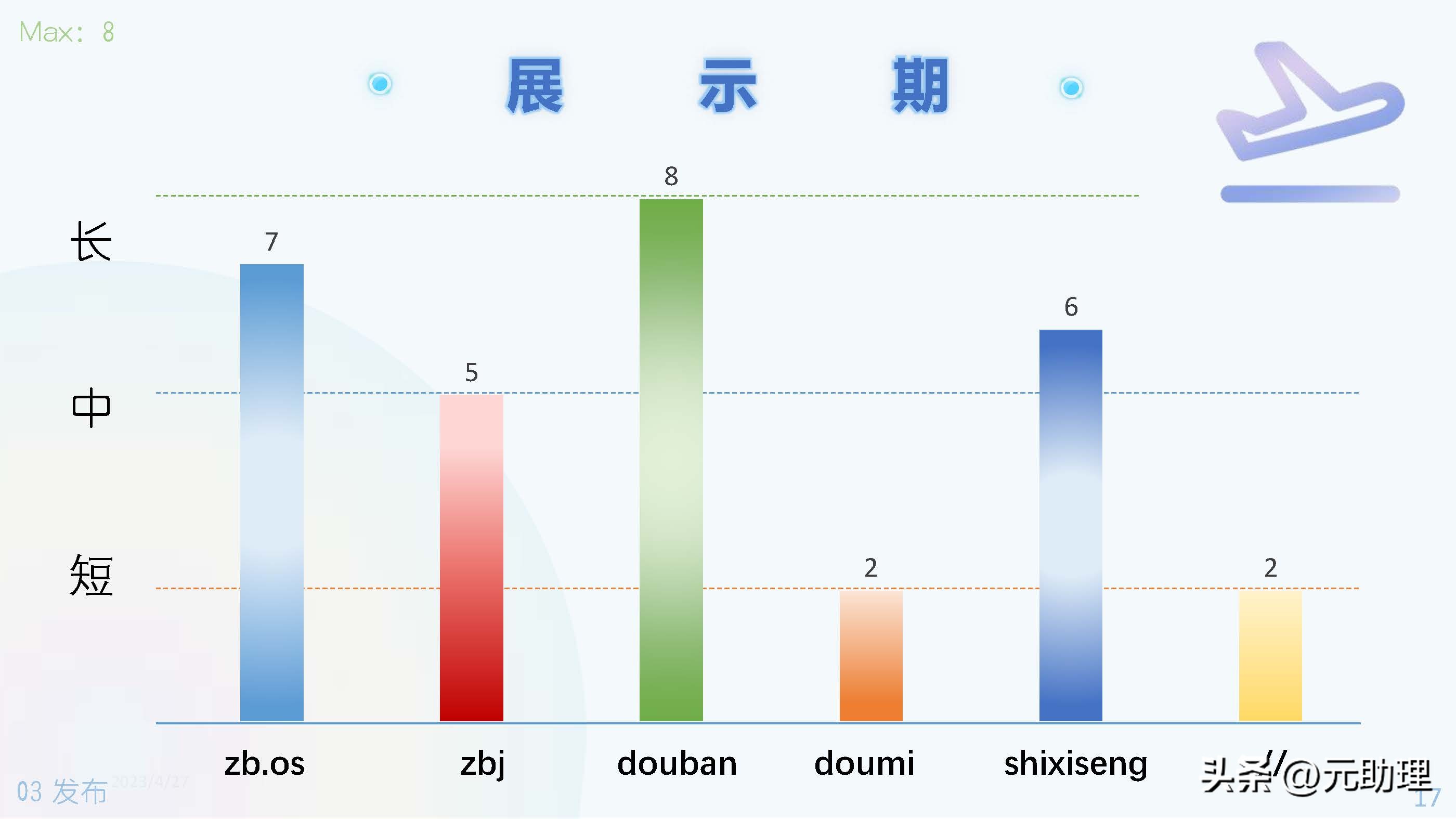 6个雇主常用的平台对比：发布任务、短期职位招募、线上工作机会