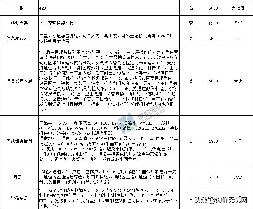 造价员询价,造价员怎么才能了解当地材料价